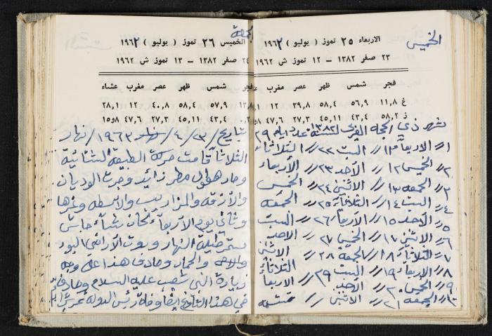 The Diaries of Fandi Mhanna, Buqei'a- Upper Galilee, 1962-1963