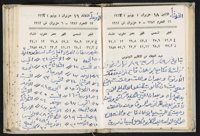 The Diaries of Fandi Mhanna, Buqei'a- Upper Galilee, 1962-1963