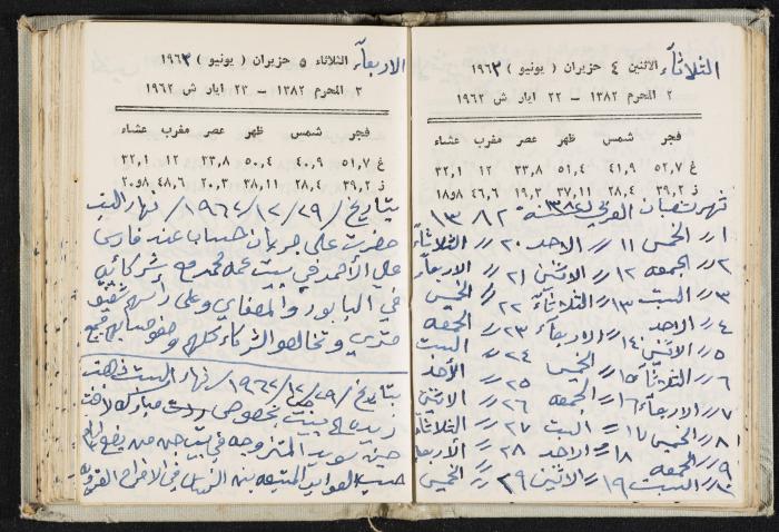 The Diaries of Fandi Mhanna, Buqei'a- Upper Galilee, 1962-1963