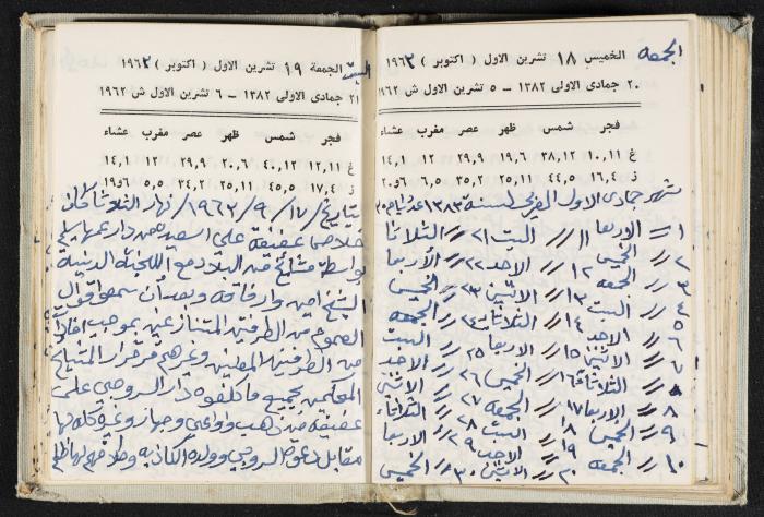The Diaries of Fandi Mhanna, Buqei'a- Upper Galilee, 1962-1963
