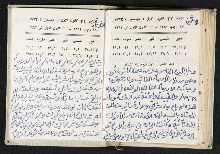 The Diaries of Fandi Mhanna, Buqei'a- Upper Galilee, 1962-1963