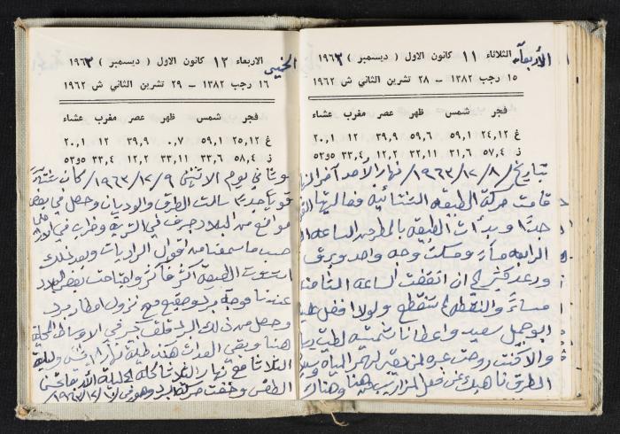 The Diaries of Fandi Mhanna, Buqei'a- Upper Galilee, 1962-1963