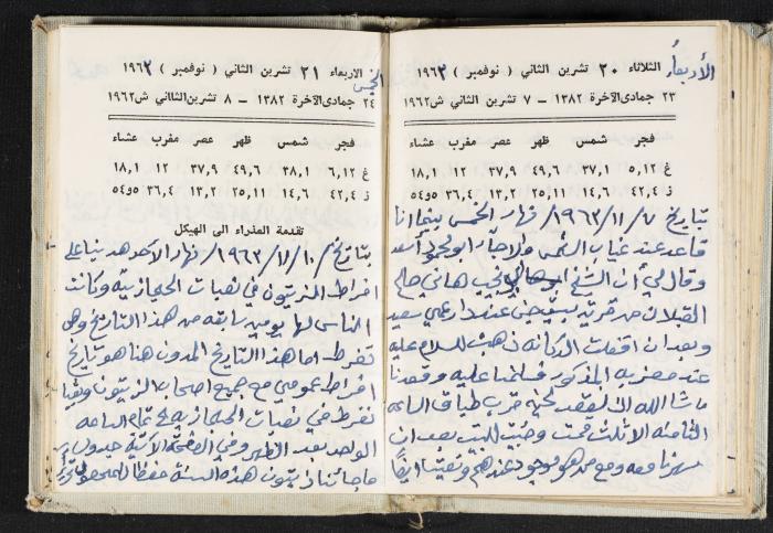 The Diaries of Fandi Mhanna, Buqei'a- Upper Galilee, 1962-1963