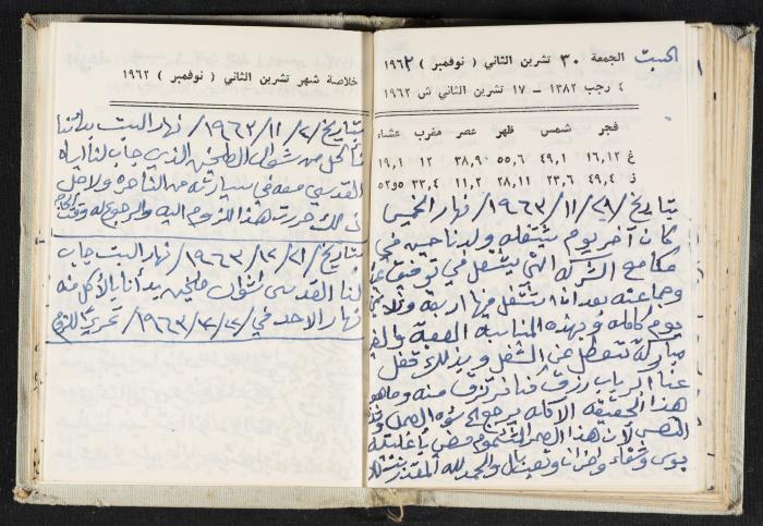The Diaries of Fandi Mhanna, Buqei'a- Upper Galilee, 1962-1963