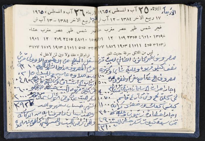 The Diaries of Fandi Mhanna, Buqei'a- Upper Galilee, 1964-1965