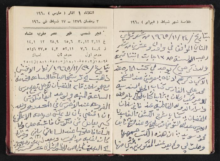 The Diaries of Fandi Mhanna, Buqei'a- Upper Galilee, 1965-1966