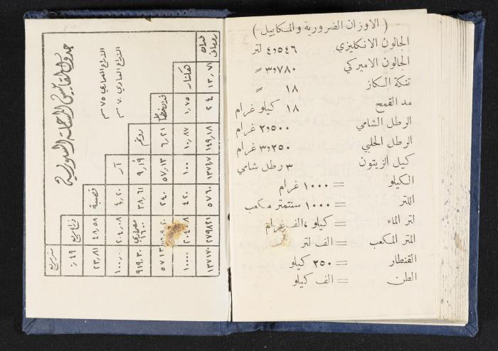 The Diaries of Fandi Mhanna, Buqei'a- Upper Galilee, 1964-1965