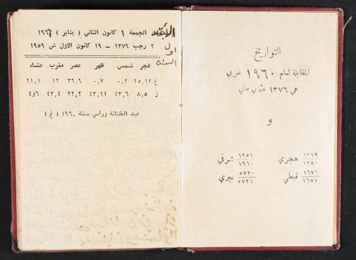 The Diaries of Fandi Mhanna, Buqei'a- Upper Galilee, 1965-1966