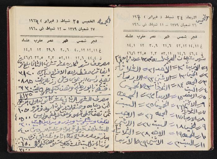 The Diaries of Fandi Mhanna, Buqei'a- Upper Galilee, 1965-1966