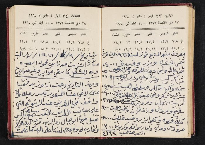 The Diaries of Fandi Mhanna, Buqei'a- Upper Galilee, 1965-1966