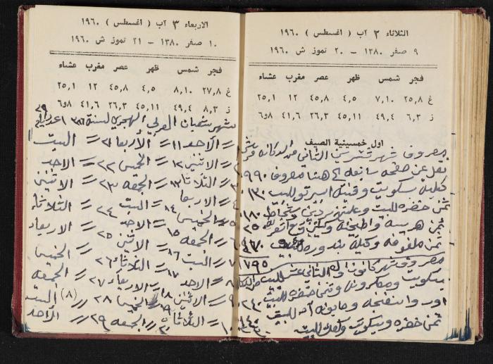 The Diaries of Fandi Mhanna, Buqei'a- Upper Galilee, 1965-1966