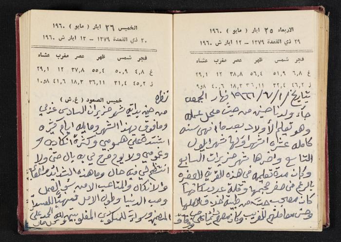 The Diaries of Fandi Mhanna, Buqei'a- Upper Galilee, 1965-1966