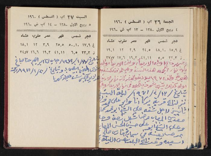 The Diaries of Fandi Mhanna, Buqei'a- Upper Galilee, 1965-1966