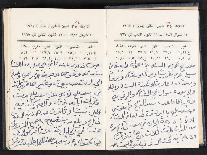 دفتر يوميات فندي مهنا، البقعية- الجليل الأعلى، 1967-1968