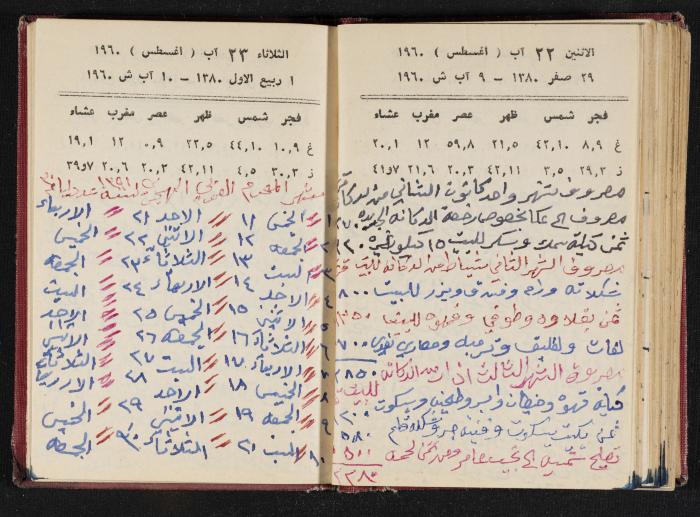 The Diaries of Fandi Mhanna, Buqei'a- Upper Galilee, 1965-1966