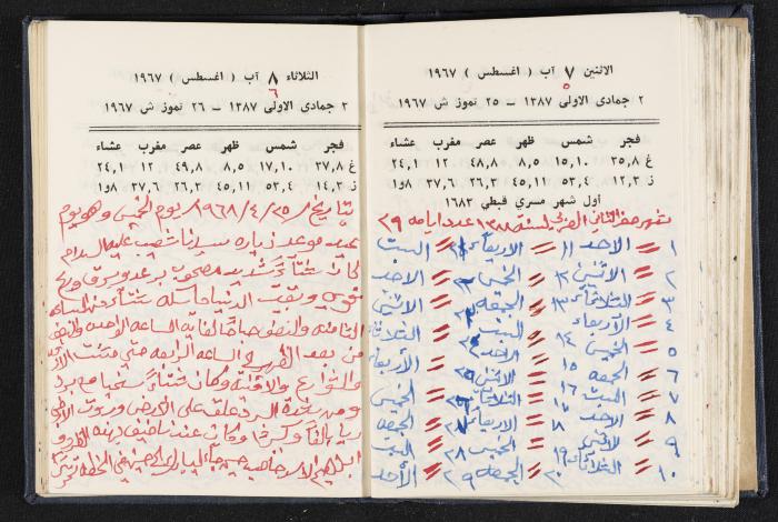 دفتر يوميات فندي مهنا، البقعية- الجليل الأعلى، 1967-1968