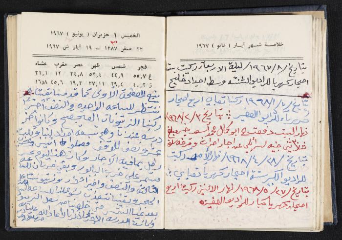 دفتر يوميات فندي مهنا، البقعية- الجليل الأعلى، 1967-1968