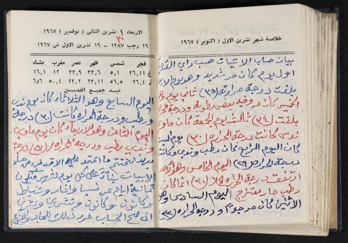 دفتر يوميات فندي مهنا، البقعية- الجليل الأعلى، 1967-1968