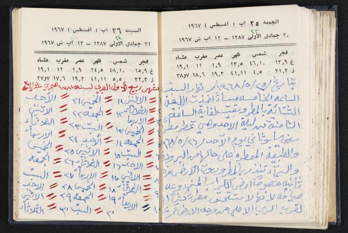 دفتر يوميات فندي مهنا، البقعية- الجليل الأعلى، 1967-1968