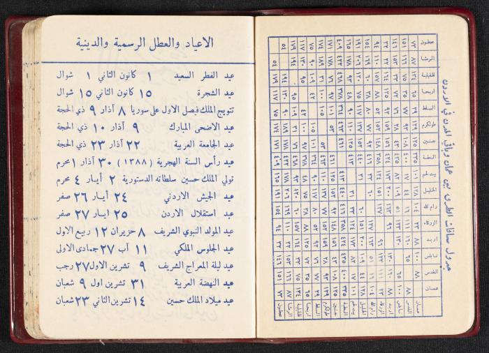 The Diaries of Fandi Mhanna, Buqei'a- Upper Galilee, the First Half of the 1970s