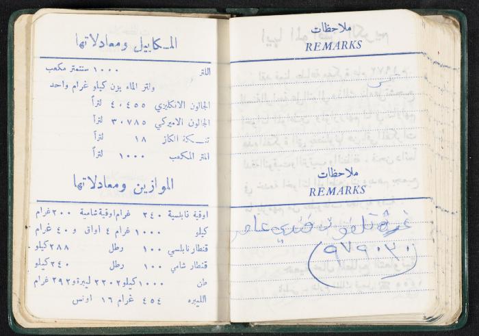 The Diaries of Fandi Mhanna, Buqei'a- Upper Galilee, the First Half of the 1970s 