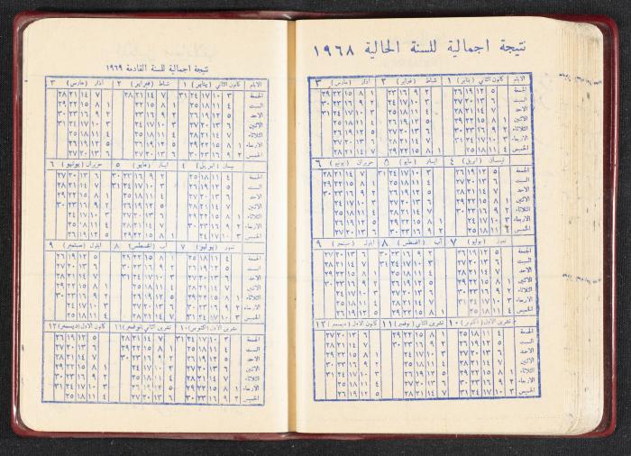 The Diaries of Fandi Mhanna, Buqei'a- Upper Galilee, the First Half of the 1970s