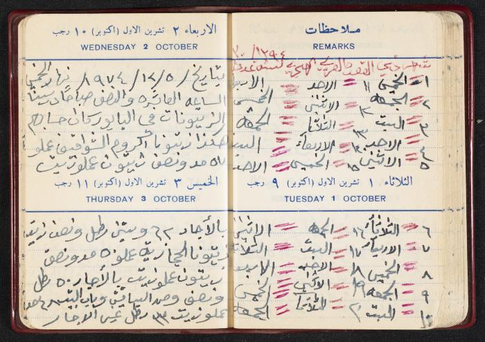 The Diaries of Fandi Mhanna, Buqei'a- Upper Galilee, the First Half of the 1970s