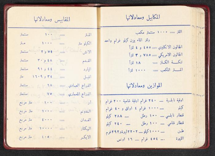 The Diaries of Fandi Mhanna, Buqei'a- Upper Galilee, the First Half of the 1970s