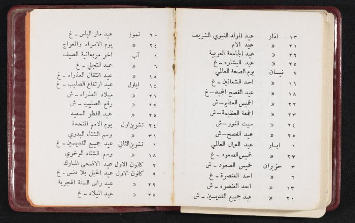 The Diaries of Fandi Mhanna, Buqei'a- Upper Galilee, 1976