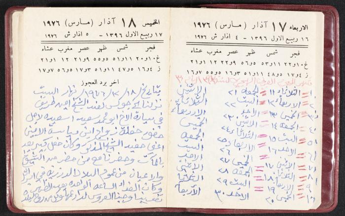 The Diaries of Fandi Mhanna, Buqei'a- Upper Galilee, 1976