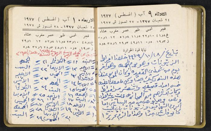 The Diaries of Fandi Mhanna, Buqei'a- Upper Galilee, the Late 1970s and Early 1980s 