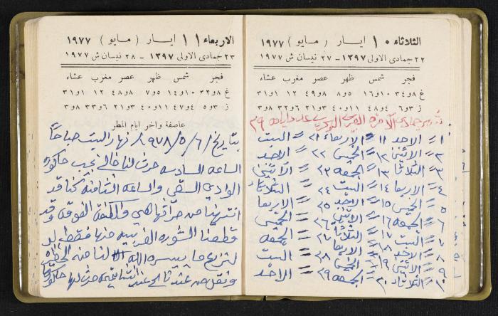 The Diaries of Fandi Mhanna, Buqei'a- Upper Galilee, the Late 1970s and Early 1980s 