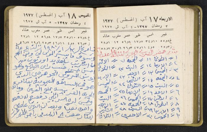 The Diaries of Fandi Mhanna, Buqei'a- Upper Galilee, the Late 1970s and Early 1980s 