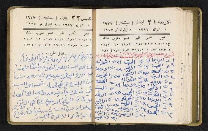 The Diaries of Fandi Mhanna, Buqei'a- Upper Galilee, the Late 1970s and Early 1980s 
