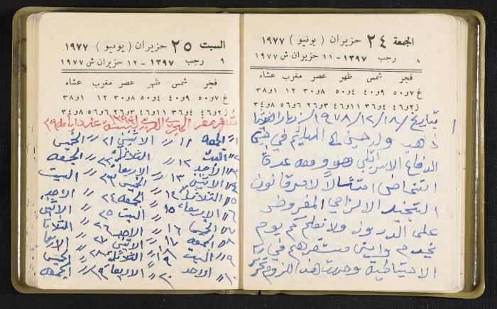 The Diaries of Fandi Mhanna, Buqei'a- Upper Galilee, the Late 1970s and Early 1980s 