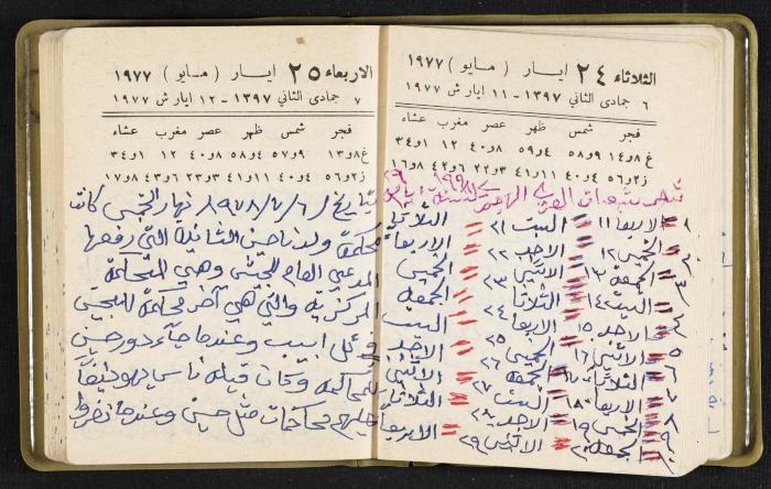 The Diaries of Fandi Mhanna, Buqei'a- Upper Galilee, the Late 1970s and Early 1980s 