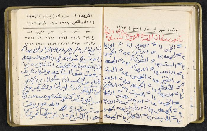 The Diaries of Fandi Mhanna, Buqei'a- Upper Galilee, the Late 1970s and Early 1980s 