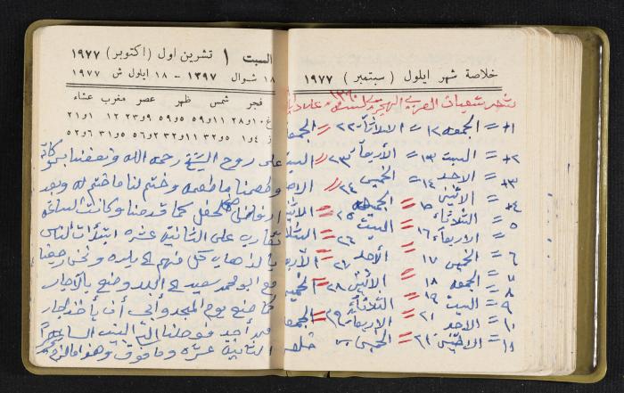 The Diaries of Fandi Mhanna, Buqei'a- Upper Galilee, the Late 1970s and Early 1980s 