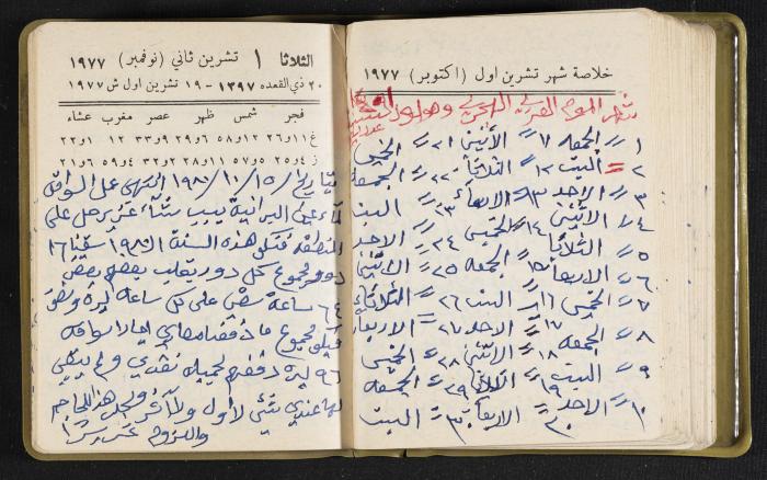 The Diaries of Fandi Mhanna, Buqei'a- Upper Galilee, the Late 1970s and Early 1980s 
