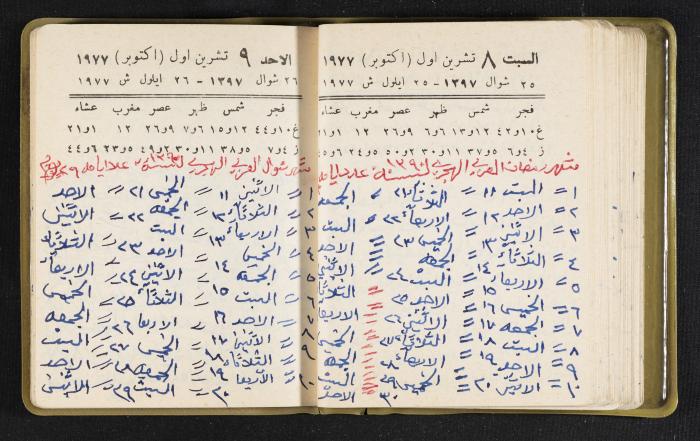 The Diaries of Fandi Mhanna, Buqei'a- Upper Galilee, the Late 1970s and Early 1980s 