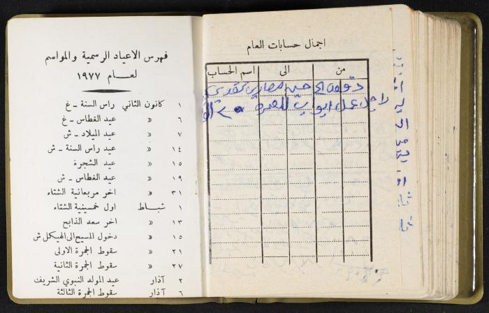 The Diaries of Fandi Mhanna, Buqei'a- Upper Galilee, the Late 1970s and Early 1980s 
