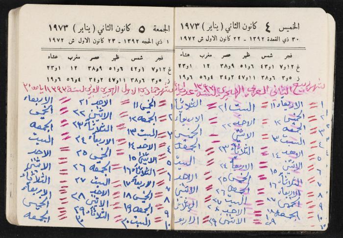 دفتر يوميات فندي مهنا، البقيعة- الجليل الأعلى، 1973 و1981-1983
