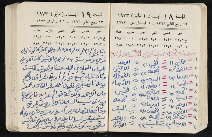 دفتر يوميات فندي مهنا، البقيعة- الجليل الأعلى، 1973 و1981-1983