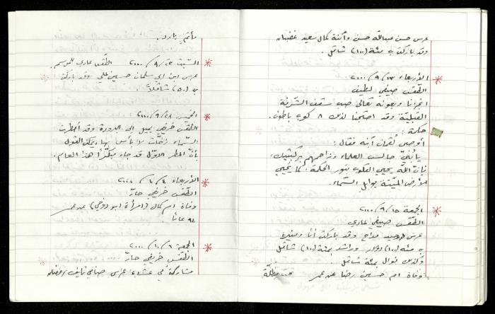 The Diaries of Fandi Mhanna, Buqei'a- Upper Galilee, 1997-2002