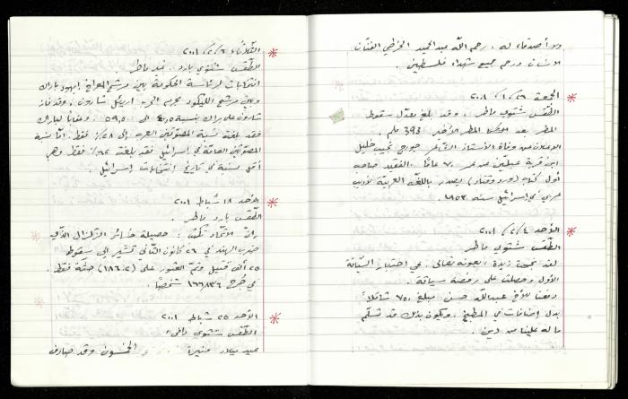 The Diaries of Fandi Mhanna, Buqei'a- Upper Galilee, 1997-2002