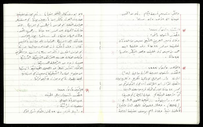 The Diaries of Fandi Mhanna, Buqei'a- Upper Galilee, 1997-2002