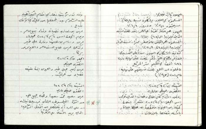The Diaries of Fandi Mhanna, Buqei'a- Upper Galilee, 1997-2002