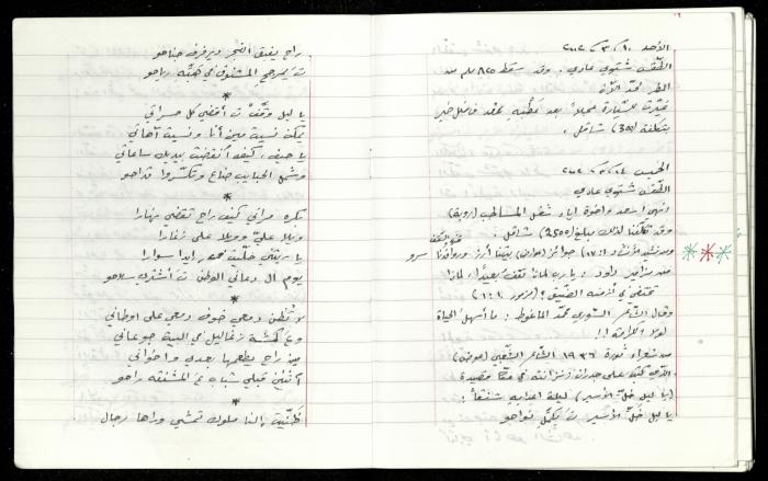 The Diaries of Fandi Mhanna, Buqei'a- Upper Galilee, 1997-2002