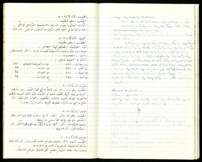 The Diaries of Fandi Mhanna, Buqei'a- Upper Galilee, 2002-2009