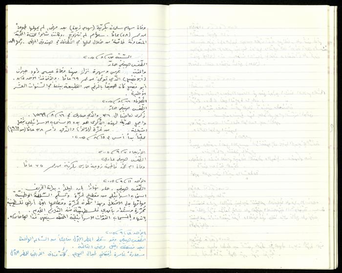 The Diaries of Fandi Mhanna, Buqei'a- Upper Galilee, 2002-2009